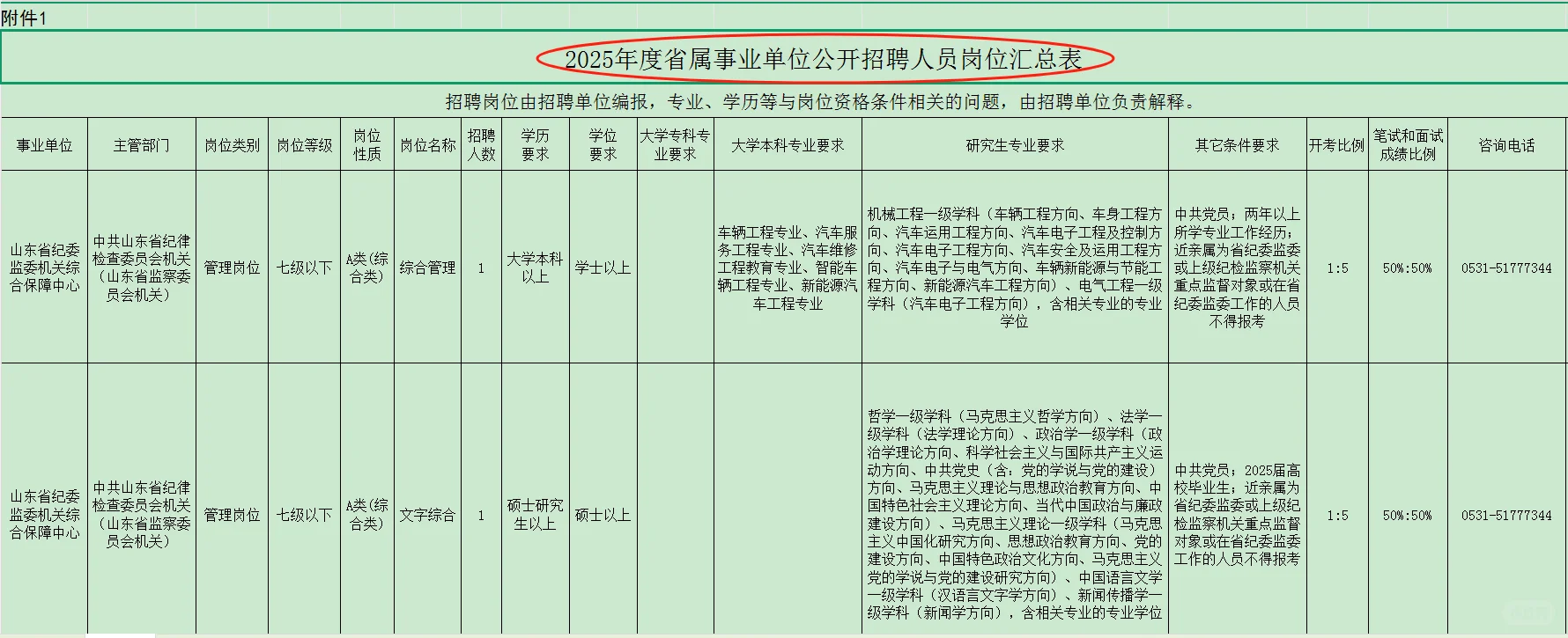 25年省属事业单位公开招聘汇总❗️