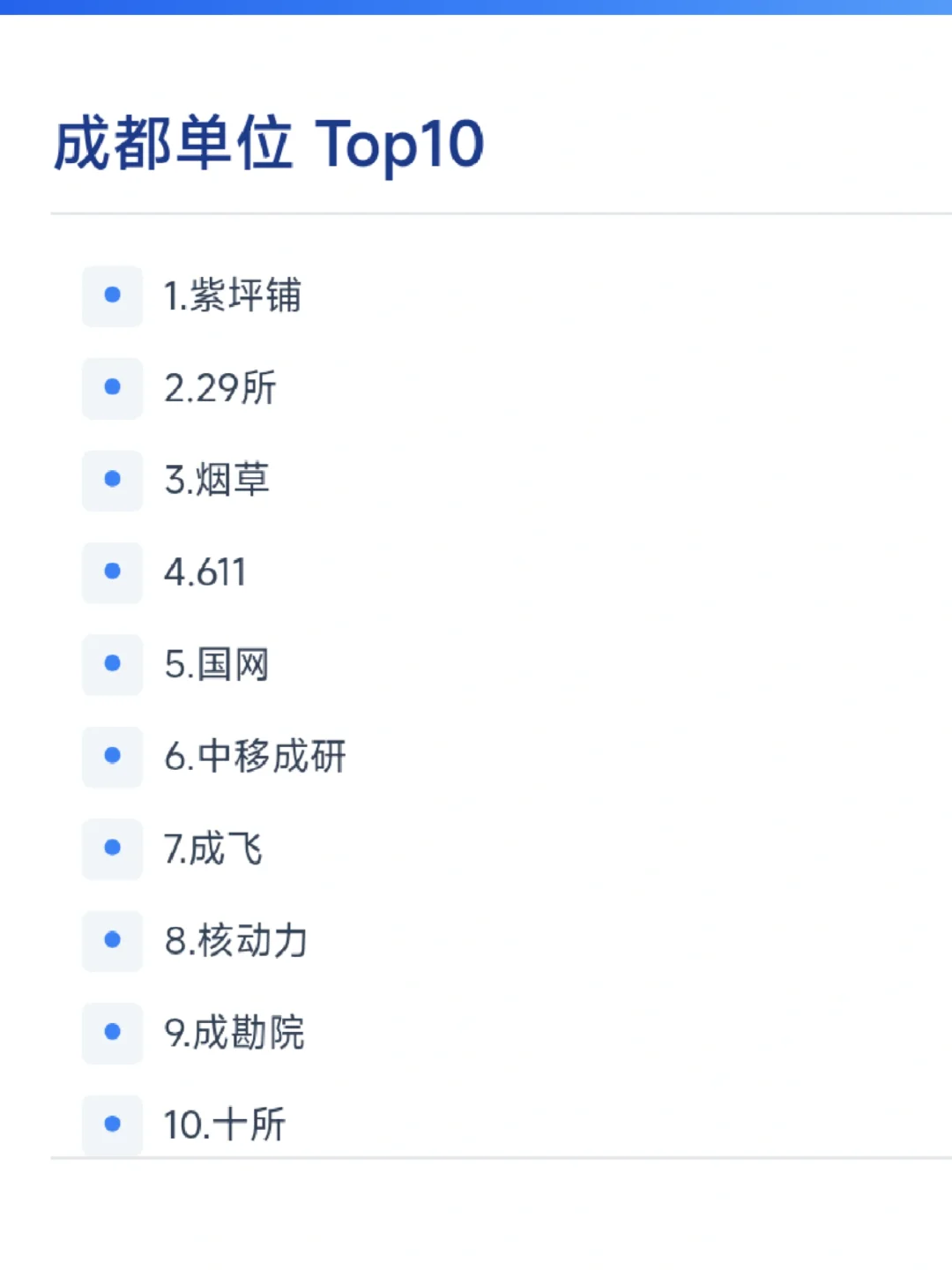 成都单位 Top10