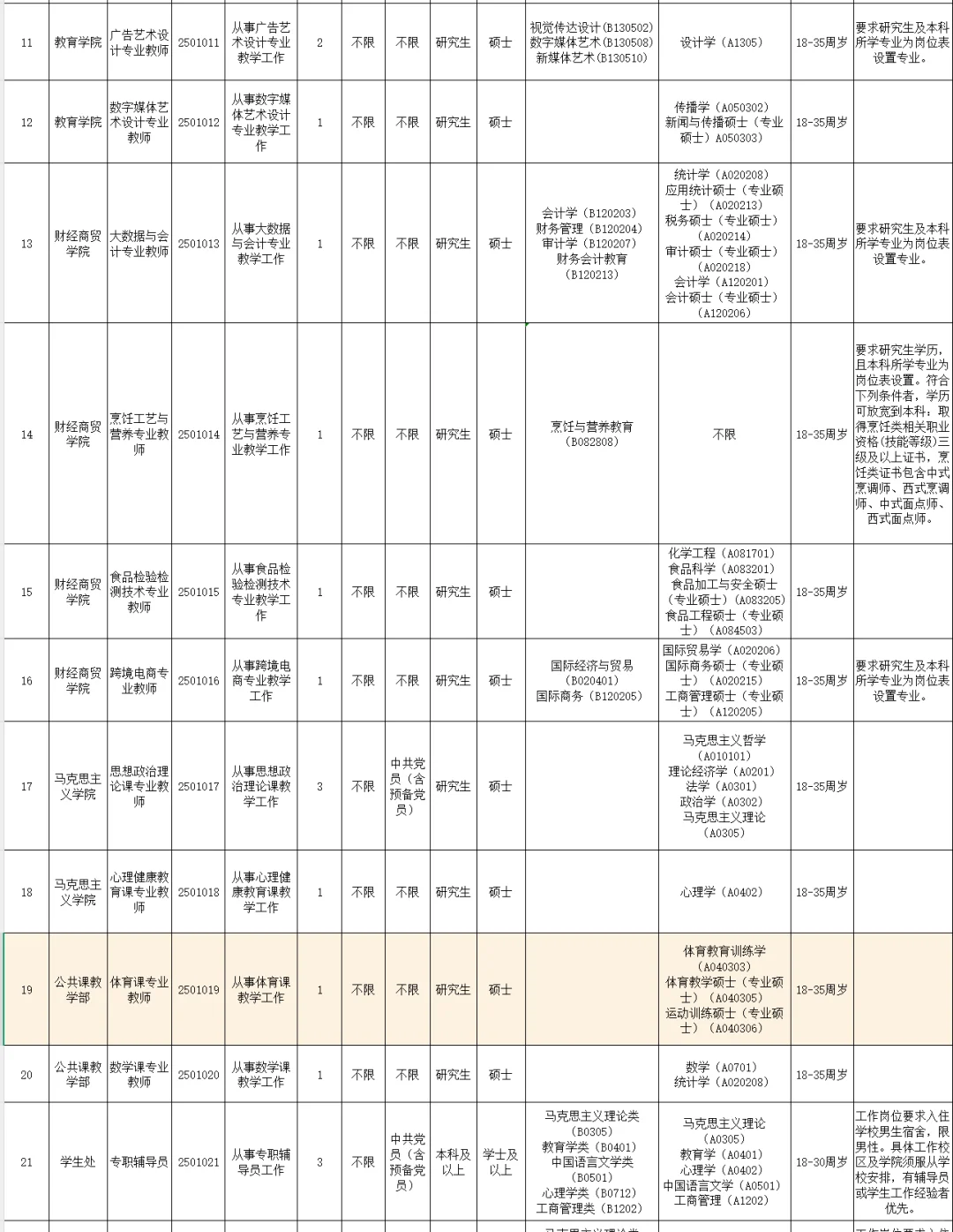 广东梅州职业技术学院2025年招聘非编制人员