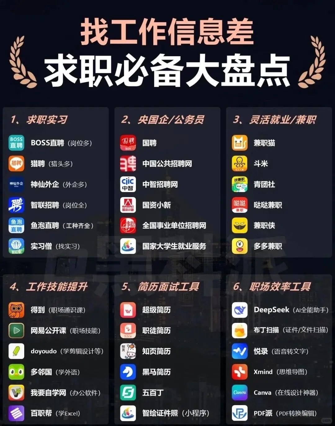 12个求职途径超实用