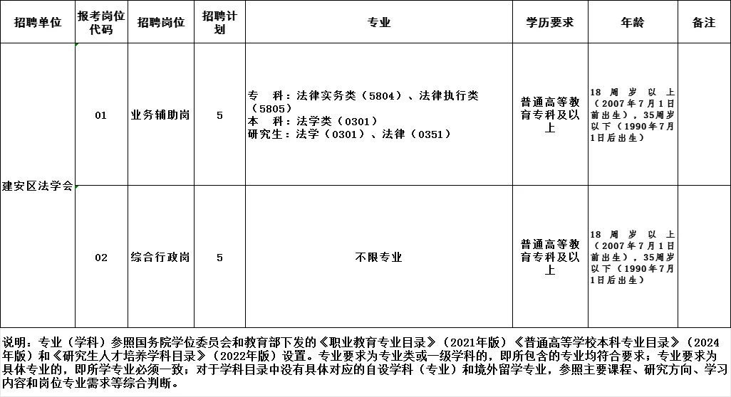 许昌市建安区法学会2025年招聘司法辅助人员