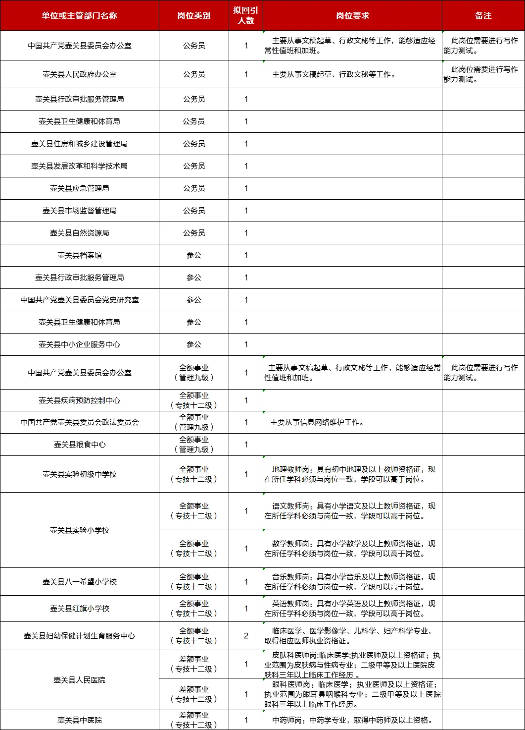 山西县级单位人才回乡公告！28人！