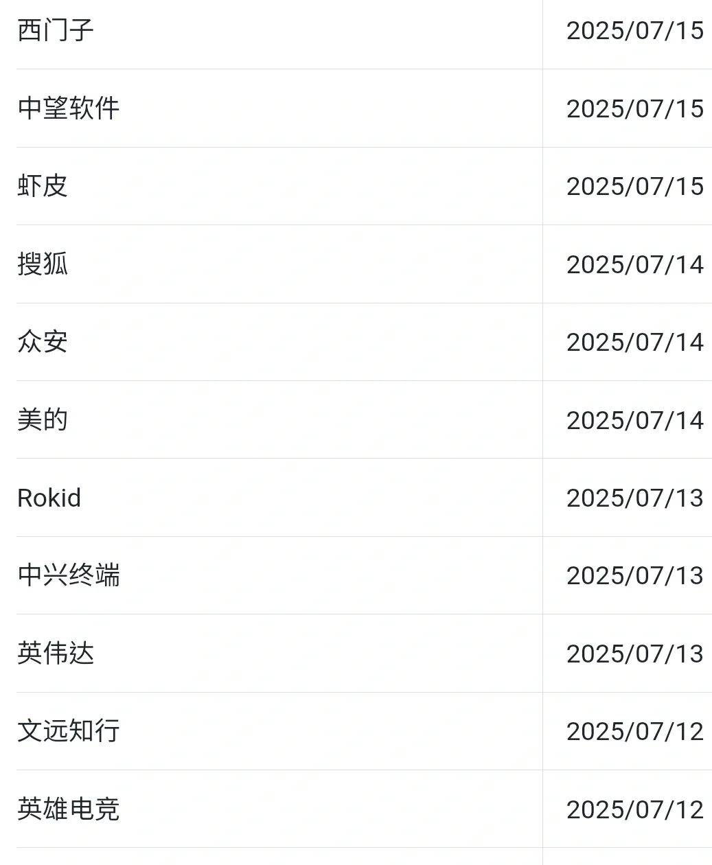 暑假有愿意来腾xun实习的吗？260/d
