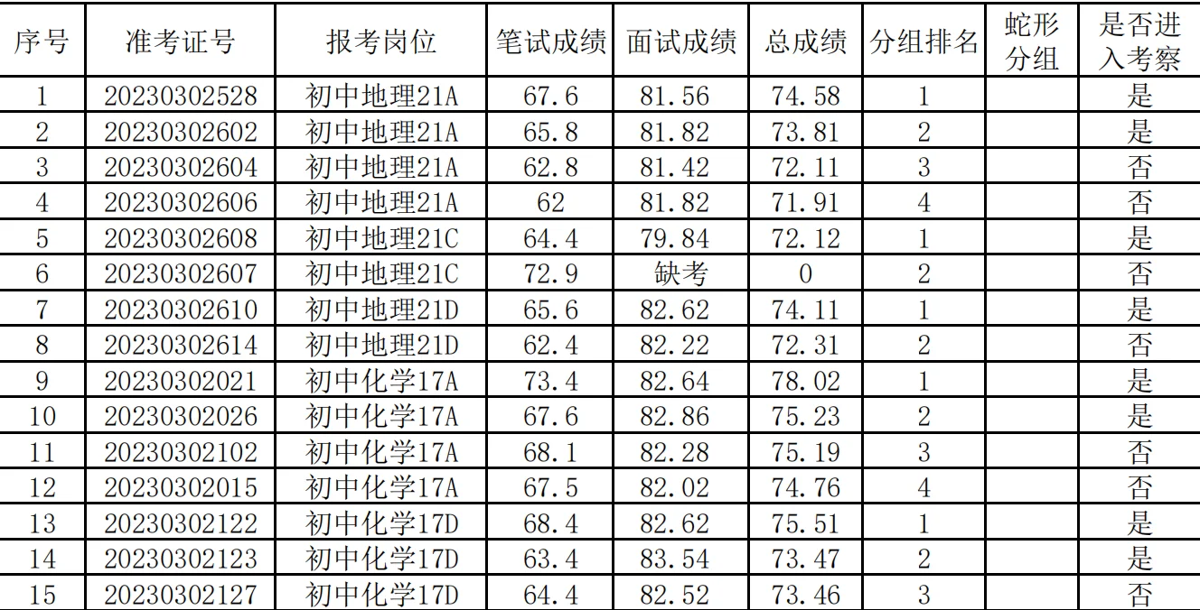 霸州教师招聘成绩