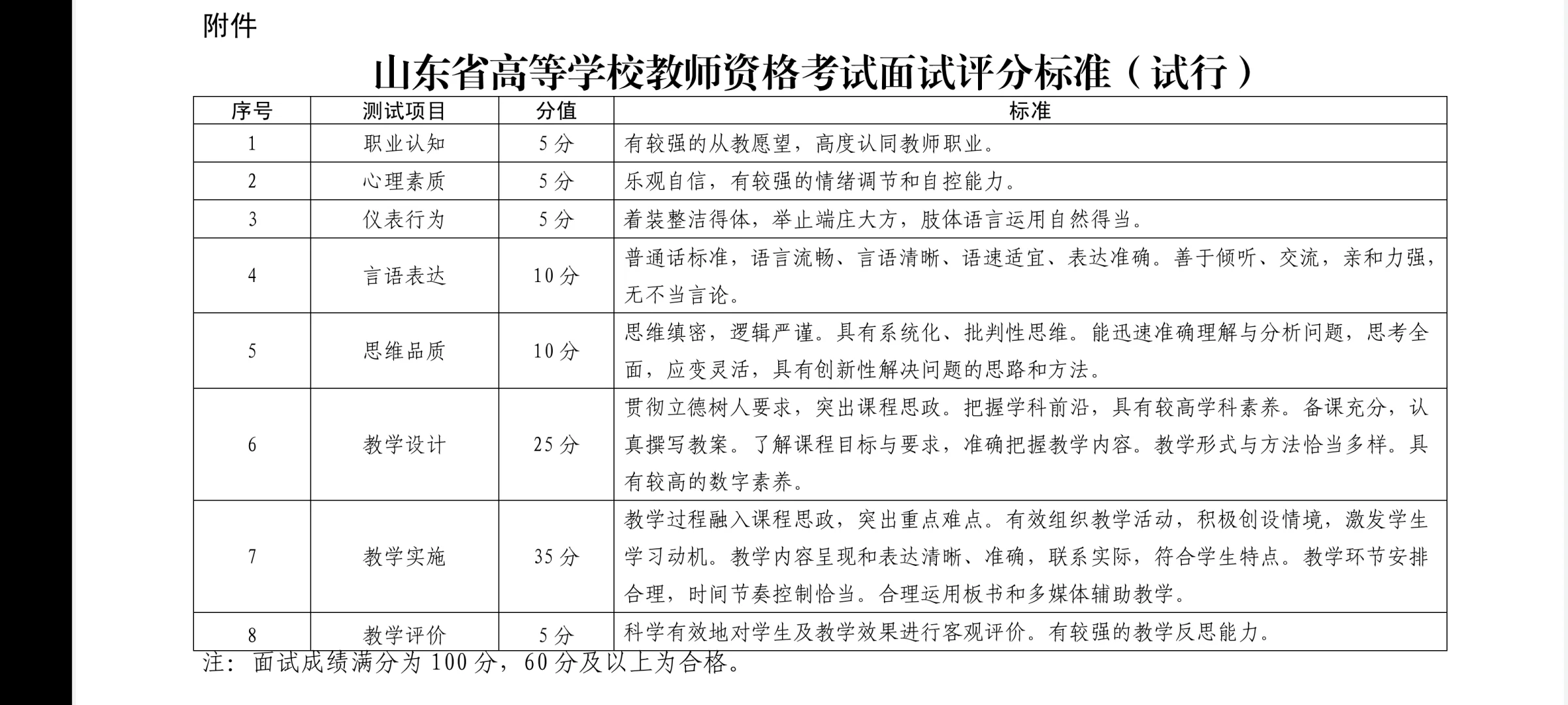 山东省高校教师资格证考试情况
