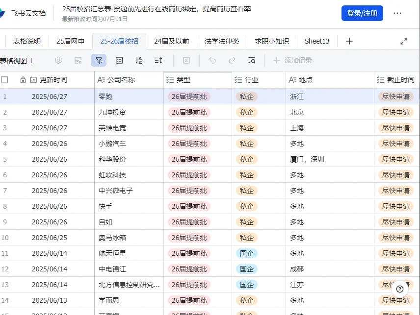秋招一定要去的国企——杭州篇