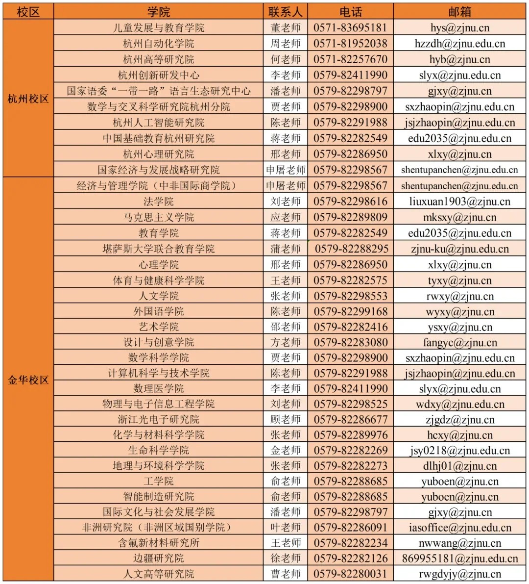 浙江师范大学2025年专任教师招聘啦！🎉