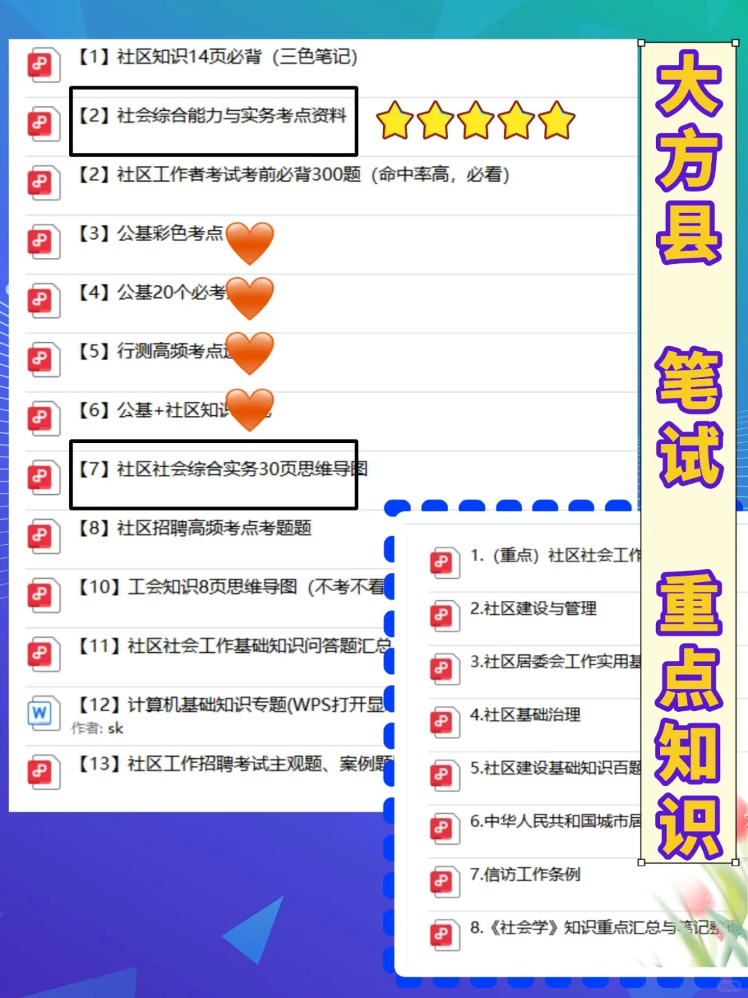 25毕节市大方县社区工作者招聘考试备考资料