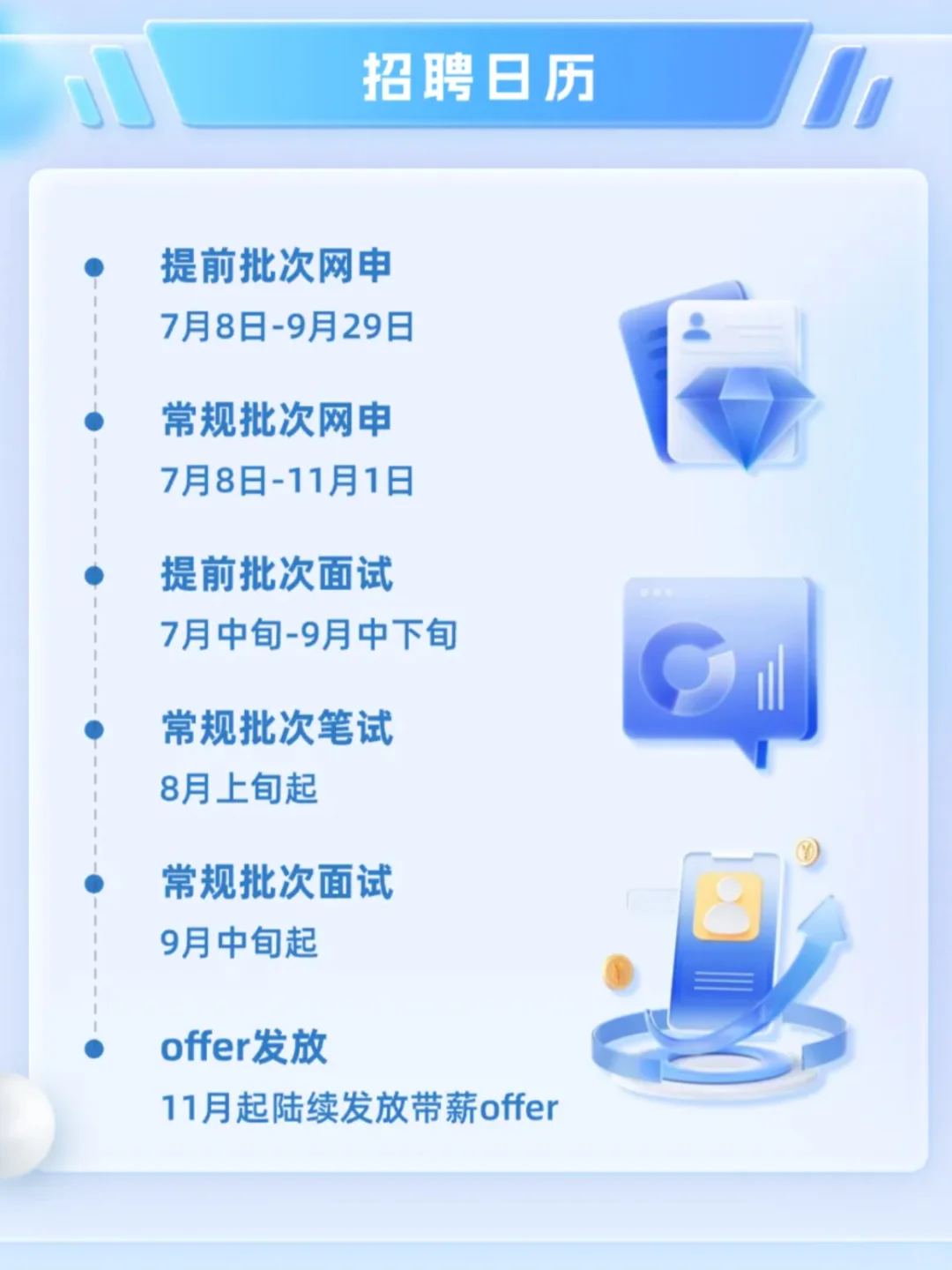 7.11 这些都是昨天刚开的秋招