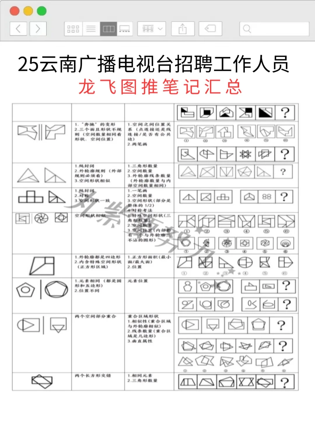 25云南广播电视台招聘考试其实挺水的