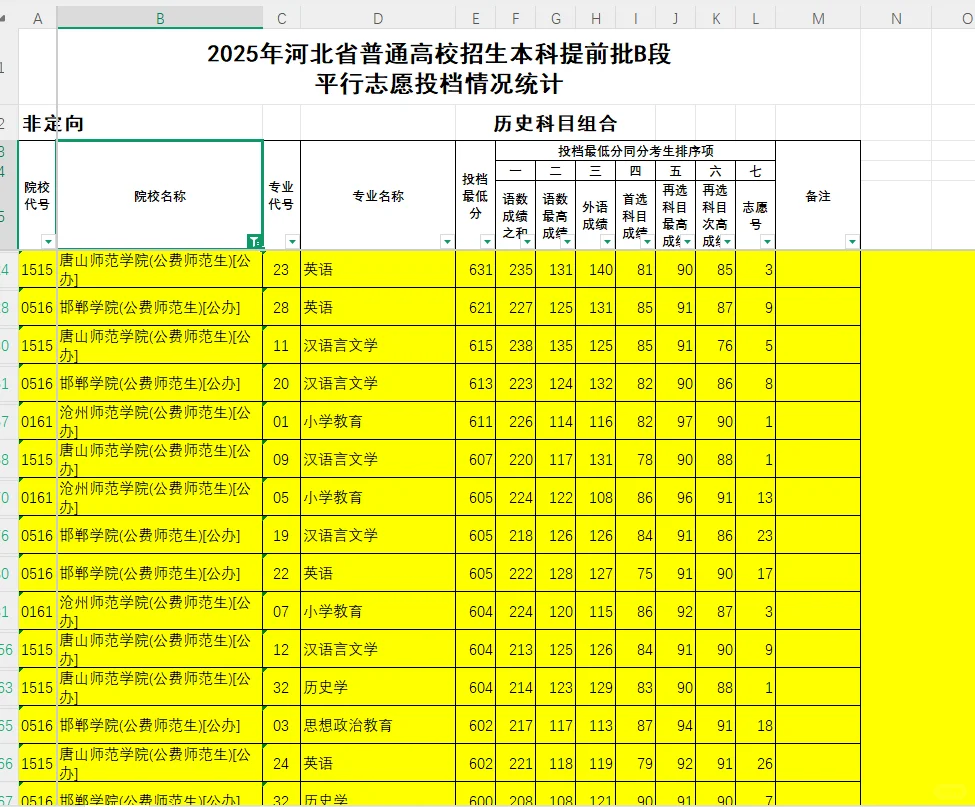 河北省提前批b