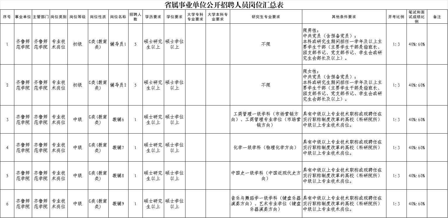 202507齐鲁师范学院招聘14