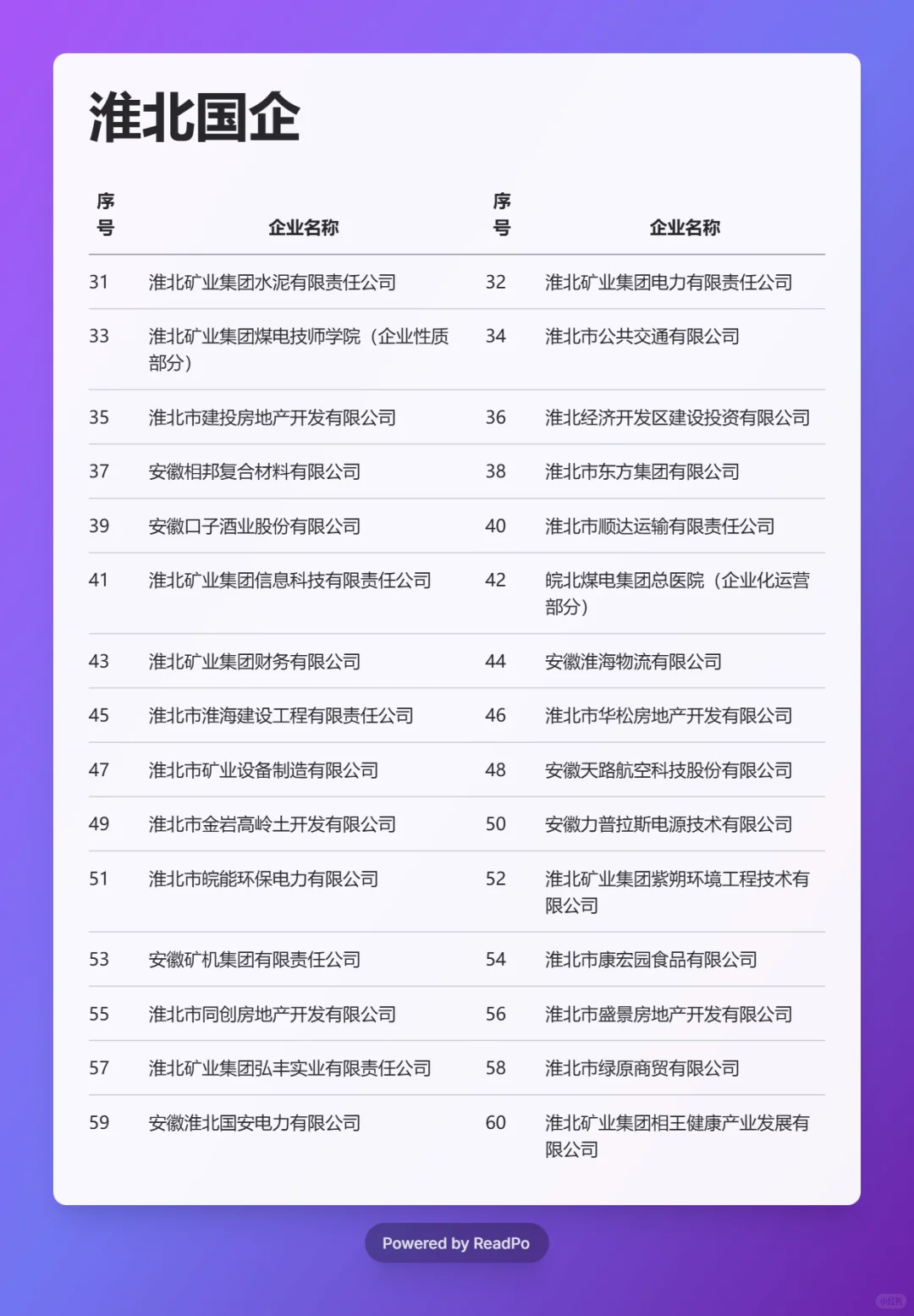 必须要去的国企 ——淮北篇