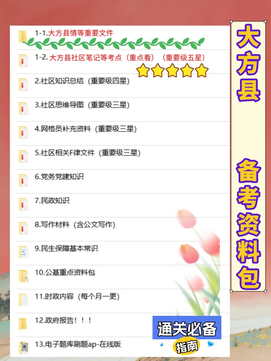 25毕节市大方县社区工作者招聘考试备考资料