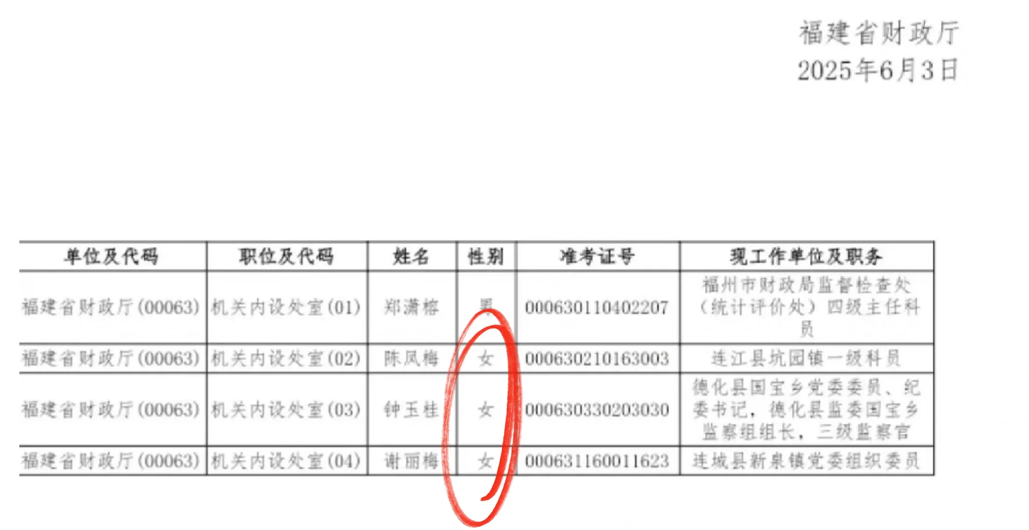 某乡纪委书记和镇党委委员遴选成功省财政厅