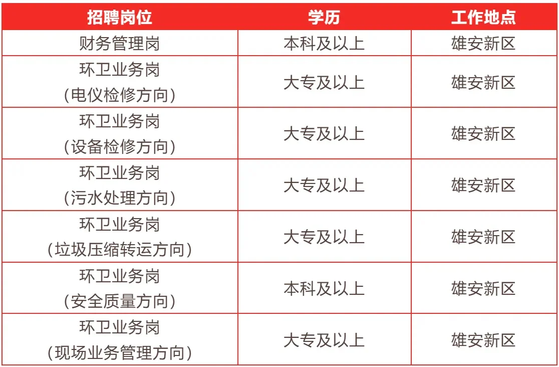 雄安生态建设公司招聘，财会类看过来👀