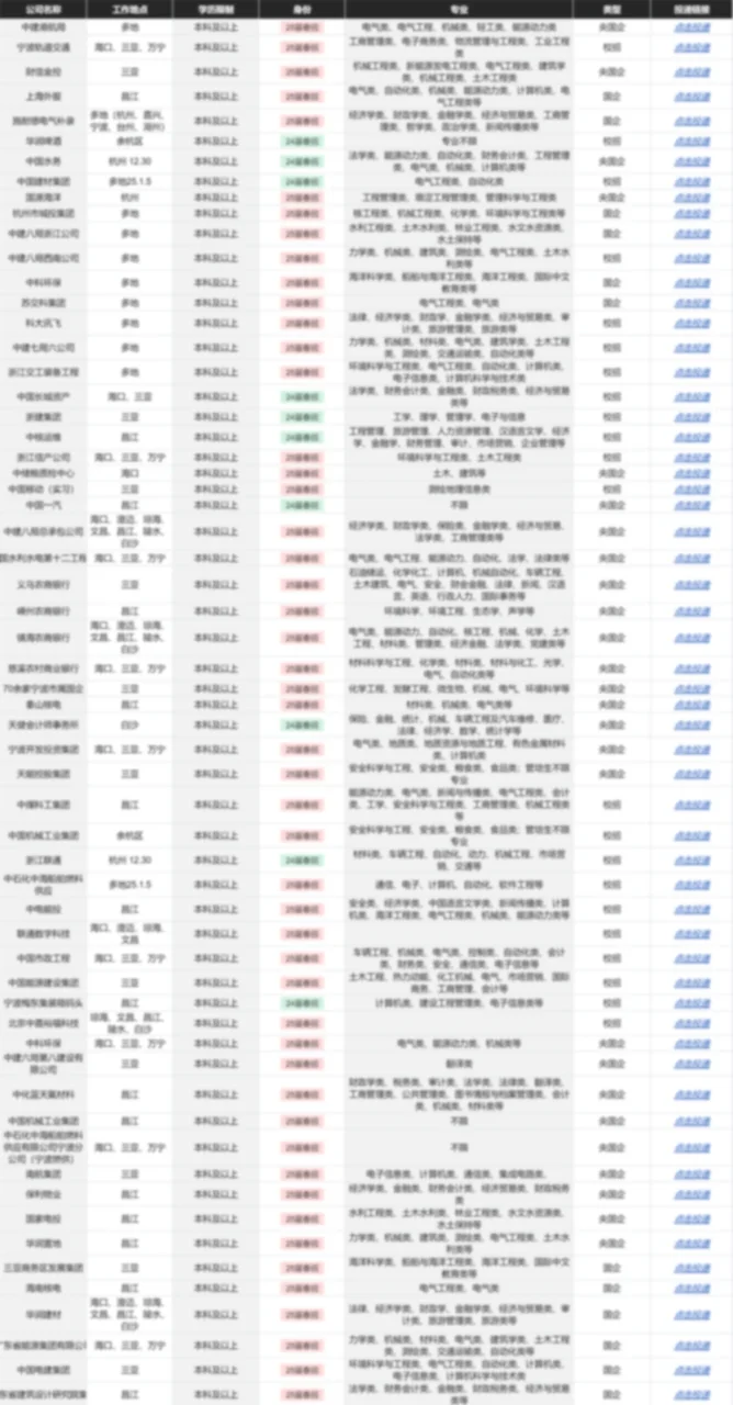 7.15 今天是什么大厂秋招爆发的日子么😅