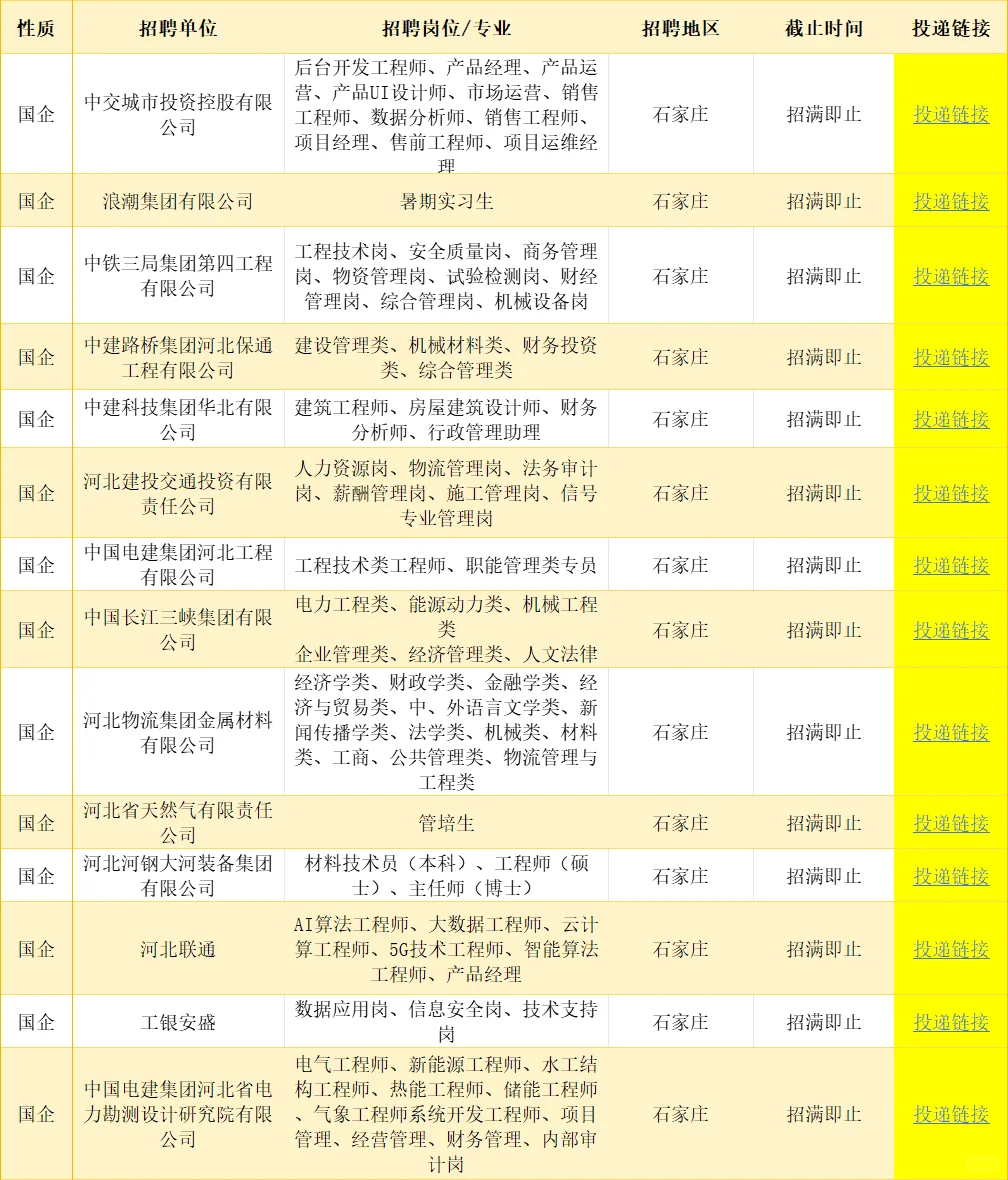石家庄一大波央国企岗位！免笔试不限专业