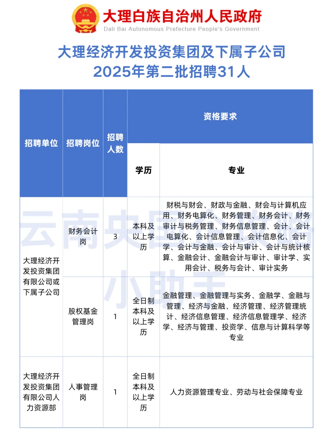 大理国企丨31人