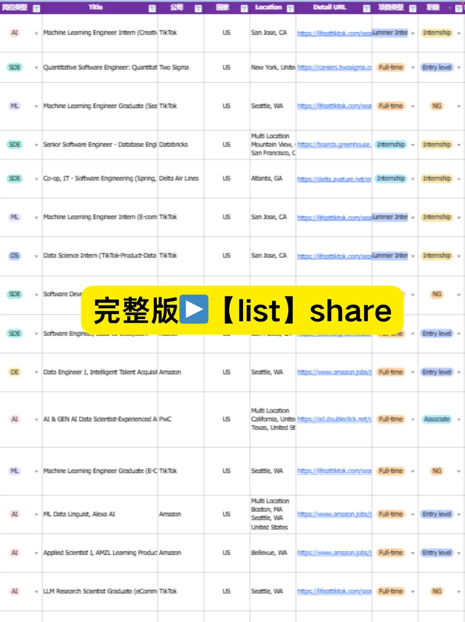 7.17美国科技公司岗位集中爆发！爽爆了！