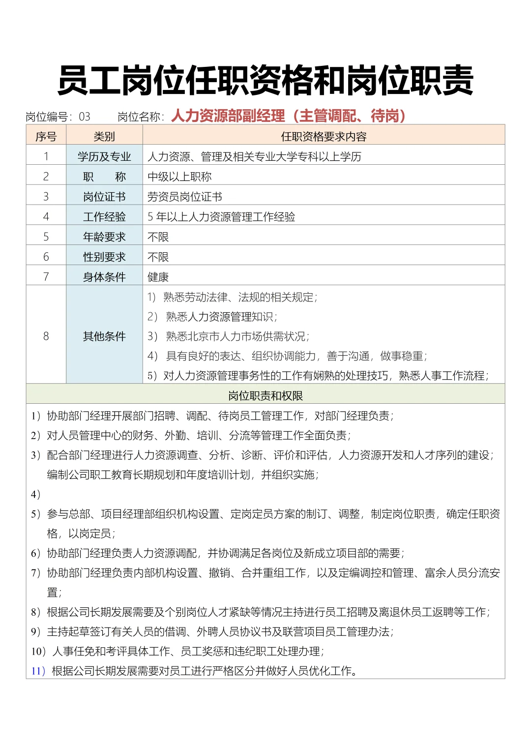员工岗位任职资格和岗位职责