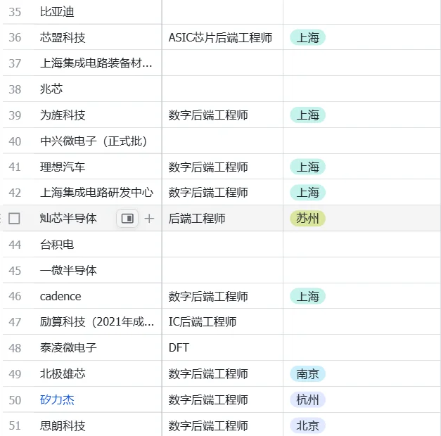 哪些公司有数字IC岗位呢--数字后端(3)