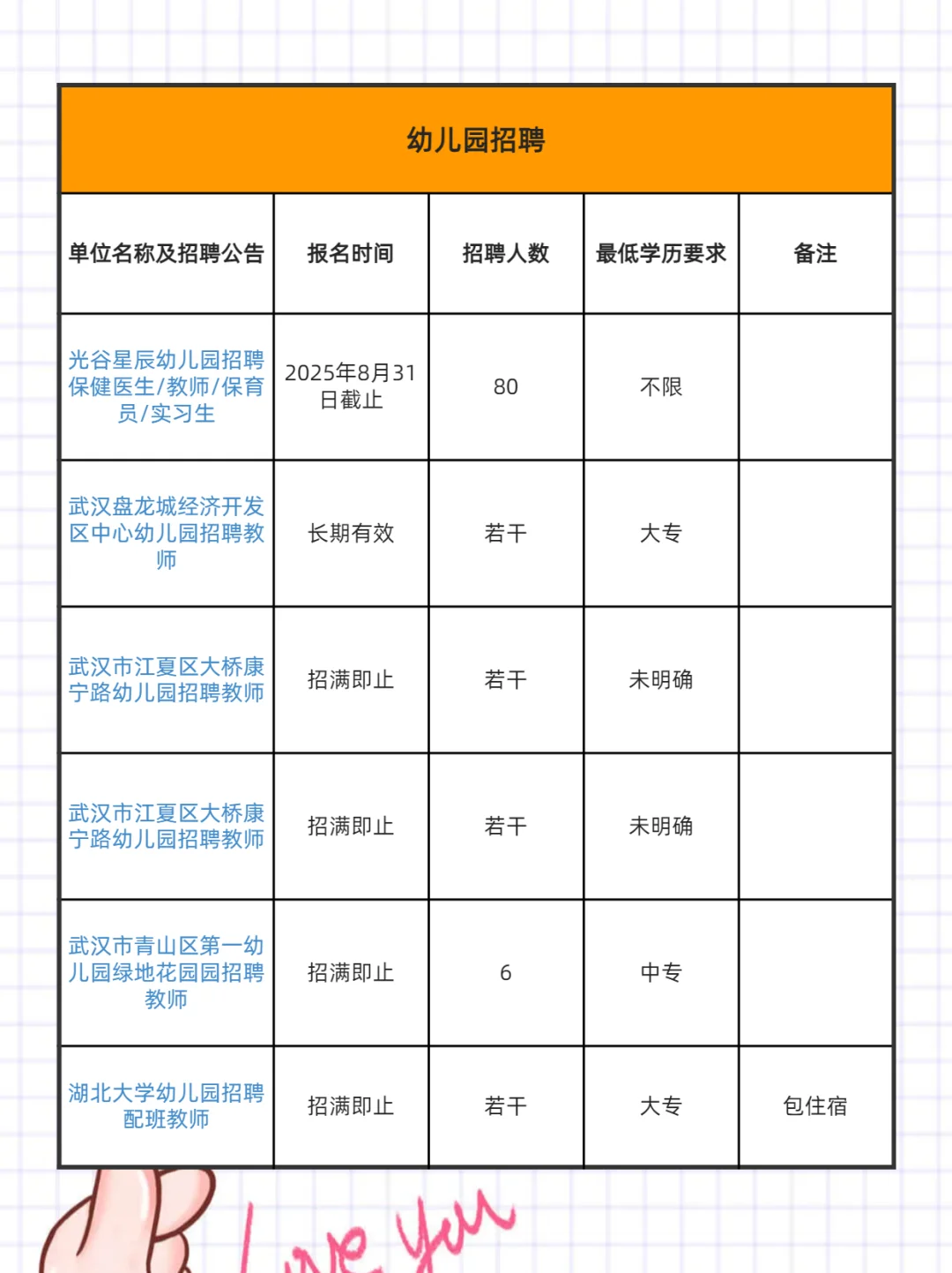 武汉招聘周报7.17
