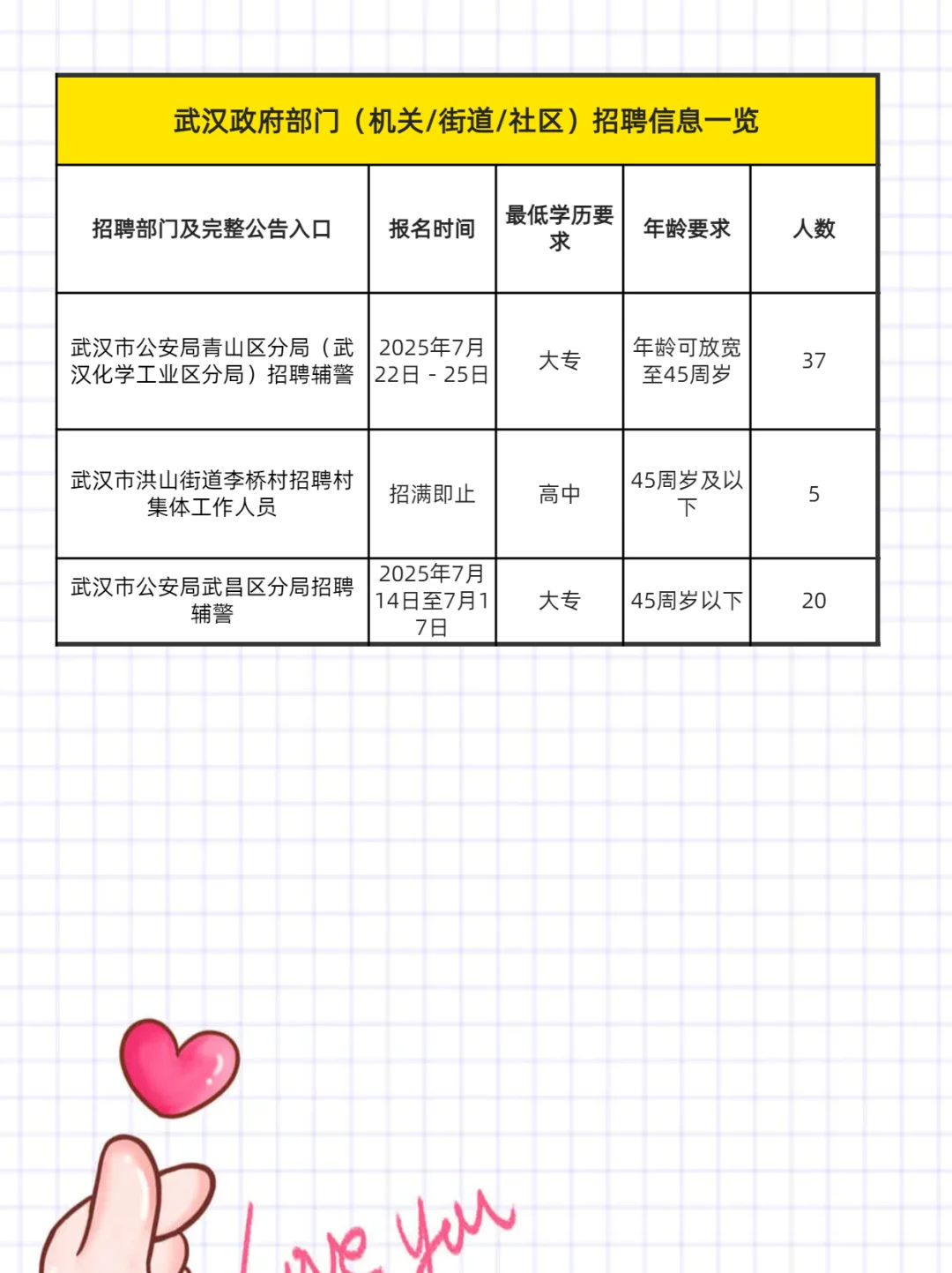 武汉招聘周报7.17