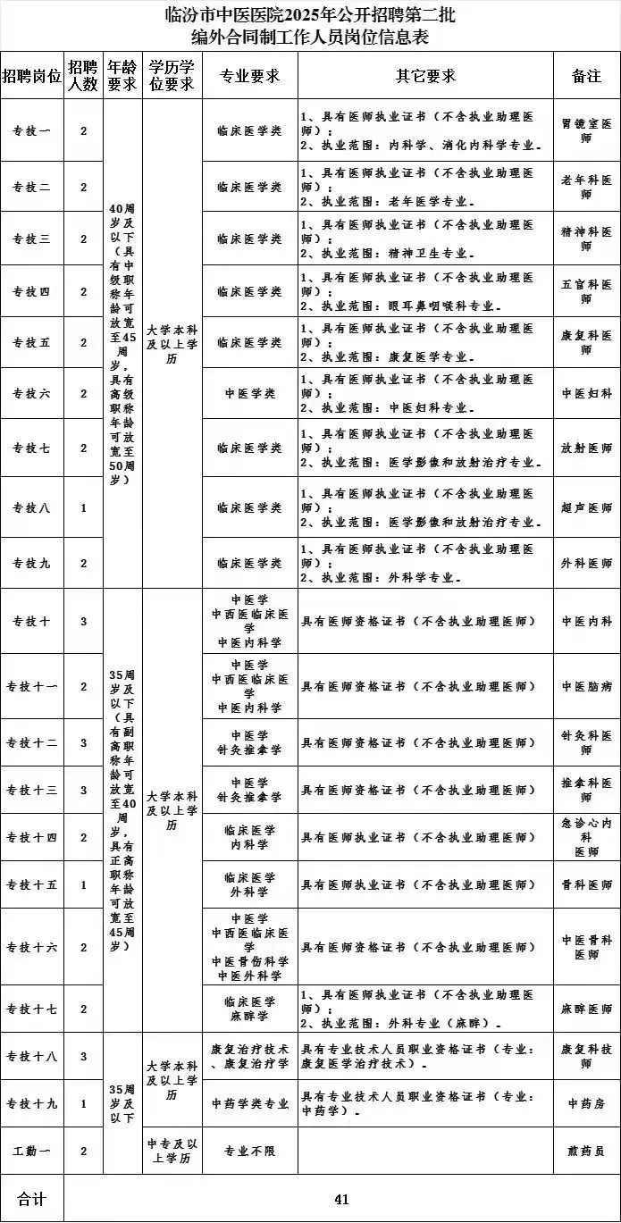 🔥临汾市中医医院急聘41人