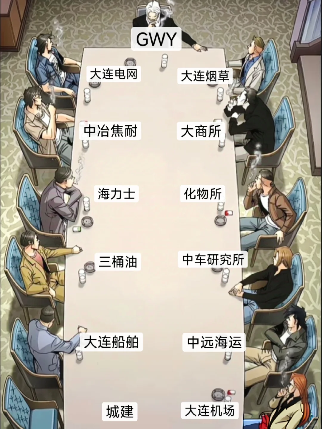 天花板——大连单位