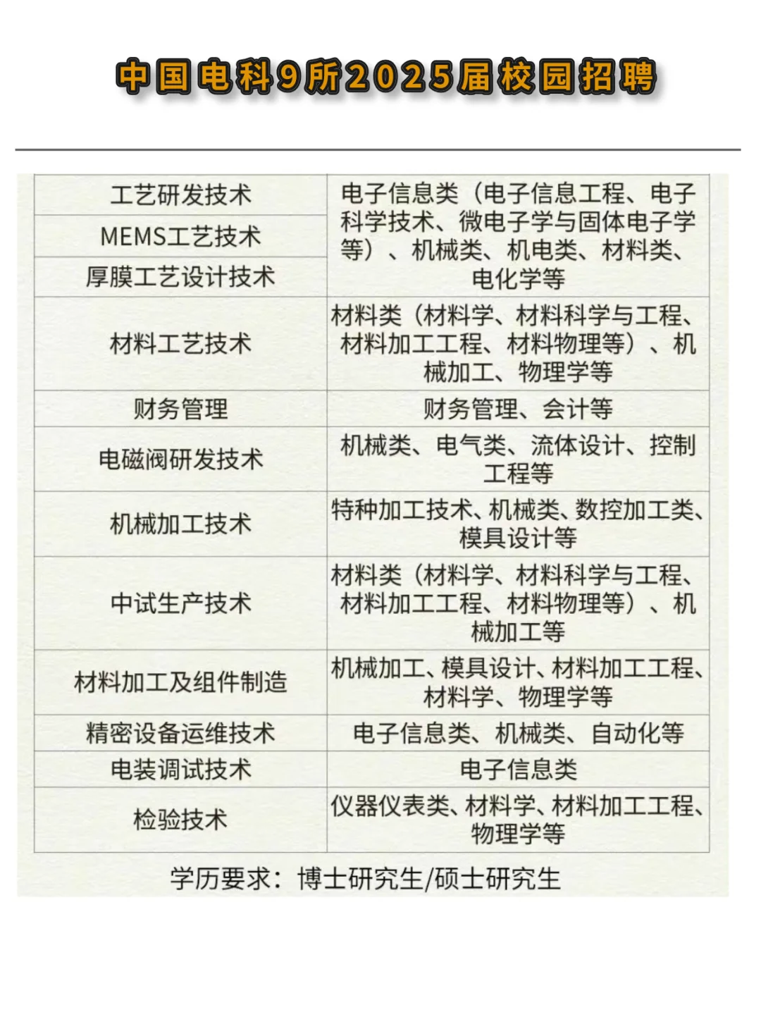 💥央企 | 校招 中国电科9所2025校园招聘