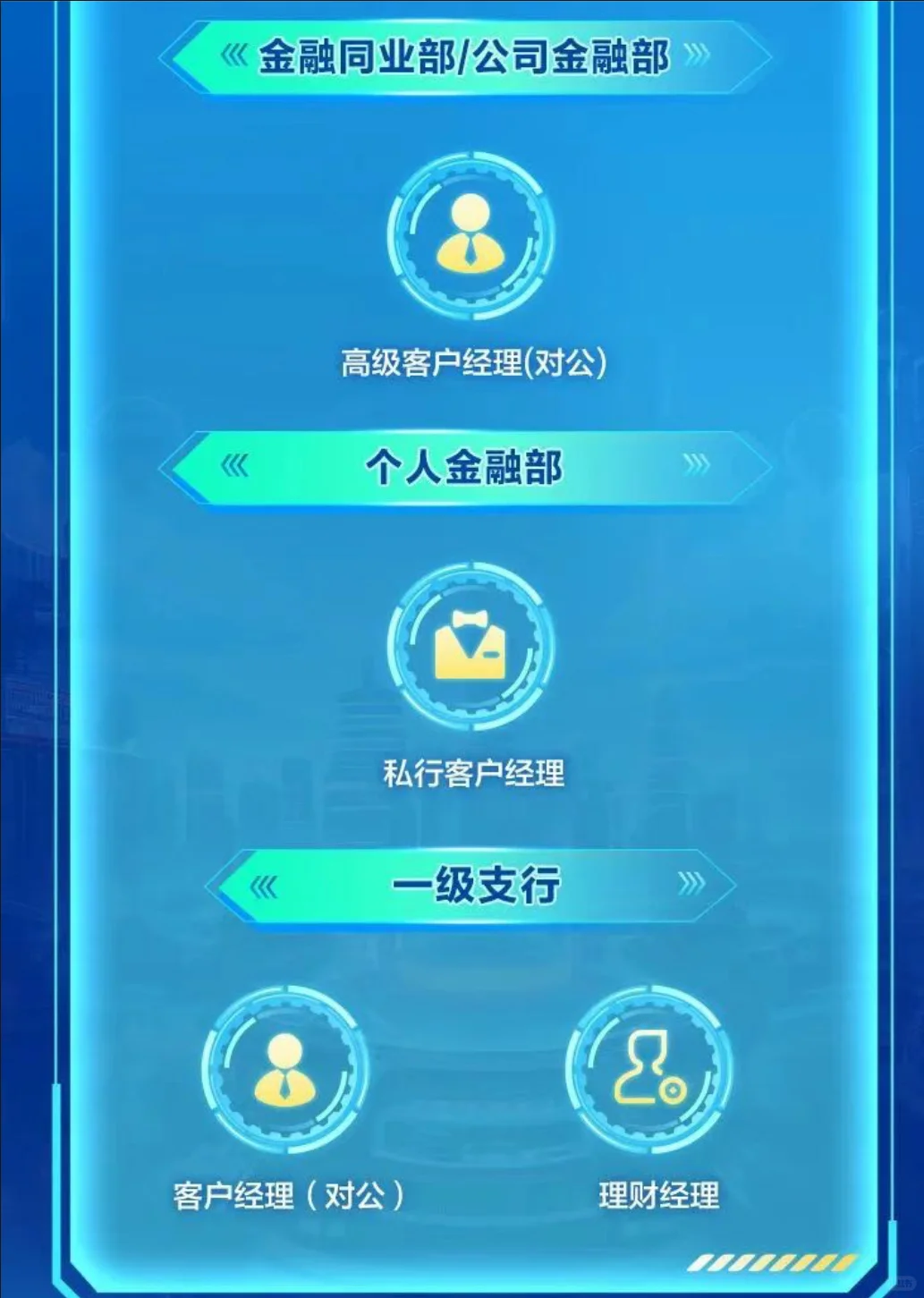中国邮政储蓄银行北京分行2025社招