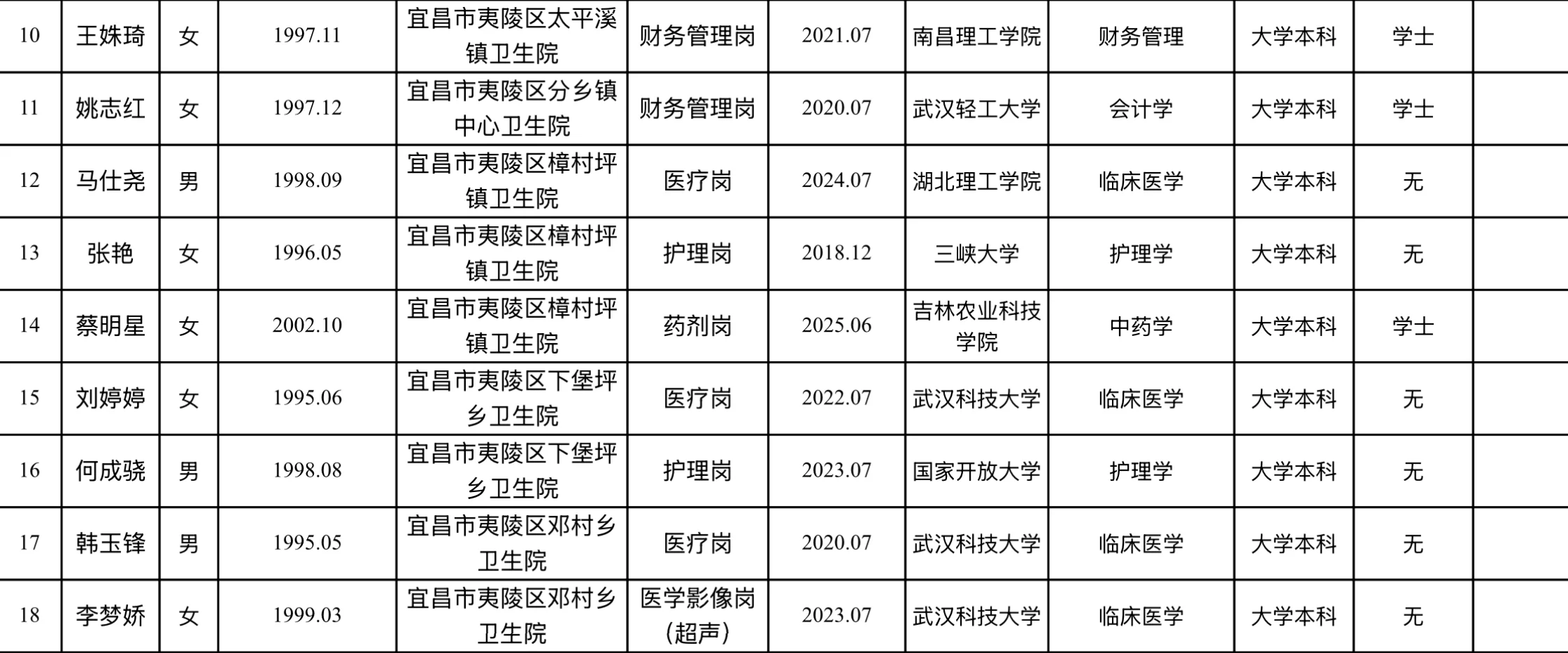 宜昌夷陵事业单位拟聘公示来啦！速看