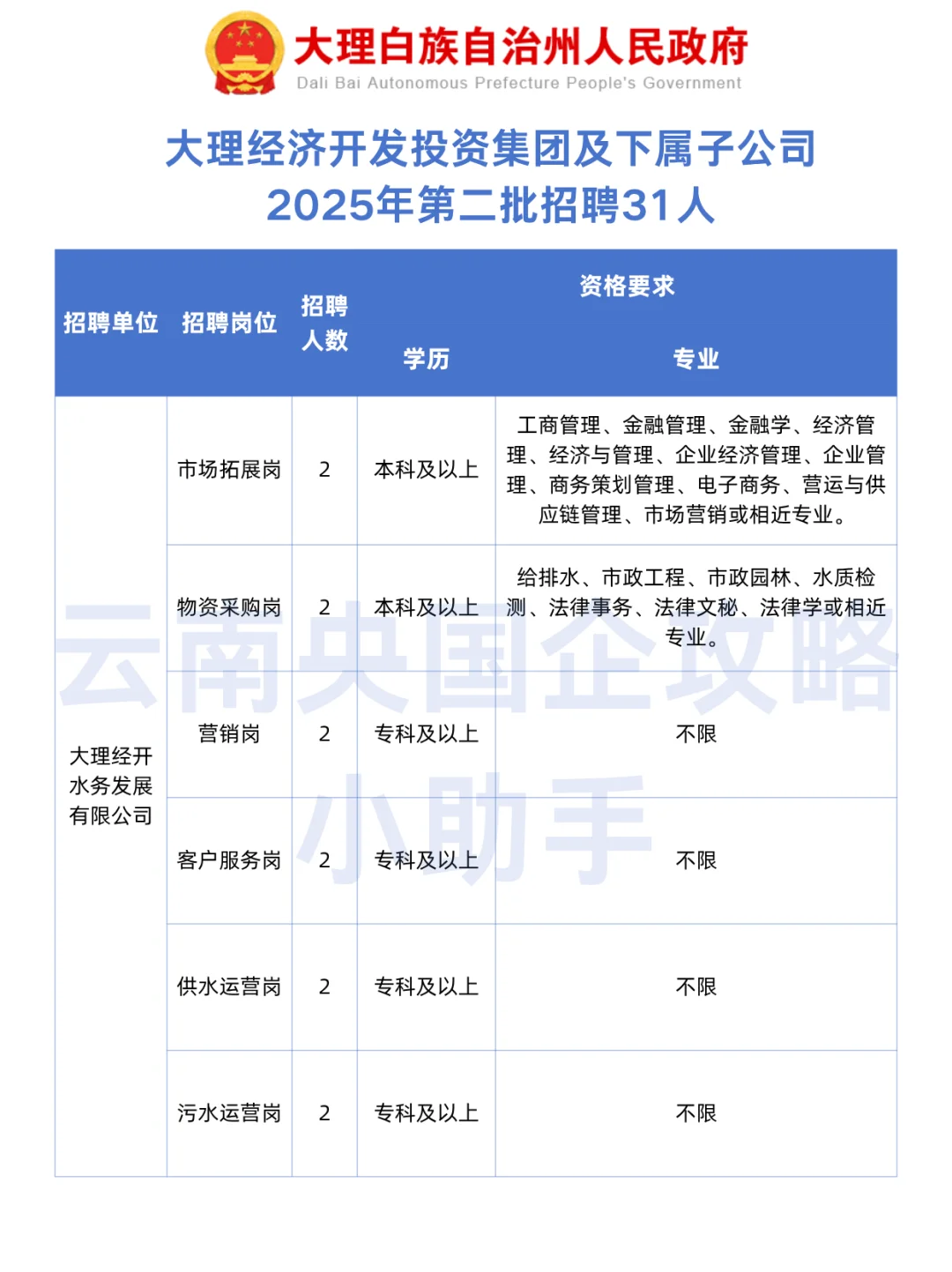 大理国企丨31人