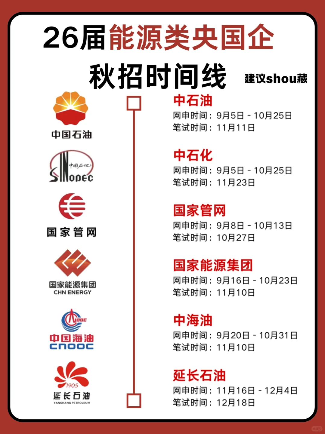 26届能源央国企秋招指南