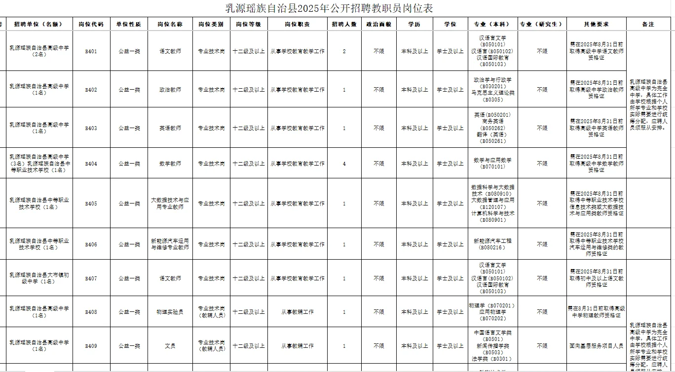 编制‼️韶关市乳源瑶族自治县招聘教师公告
