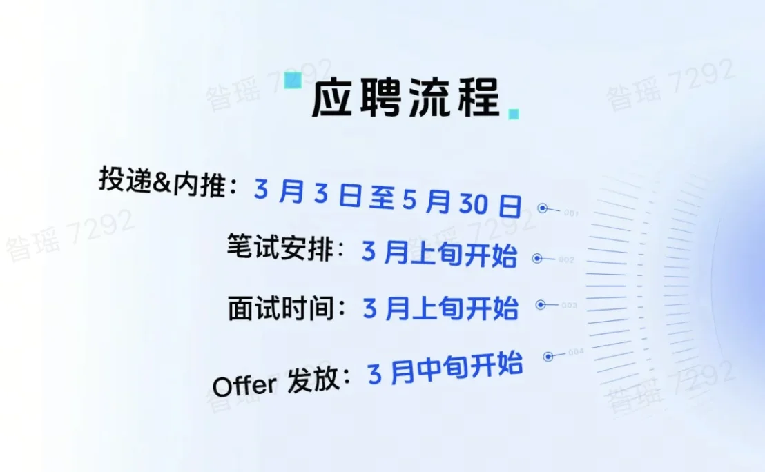 字节跳动应届生春招，内推码：Y53ACT6