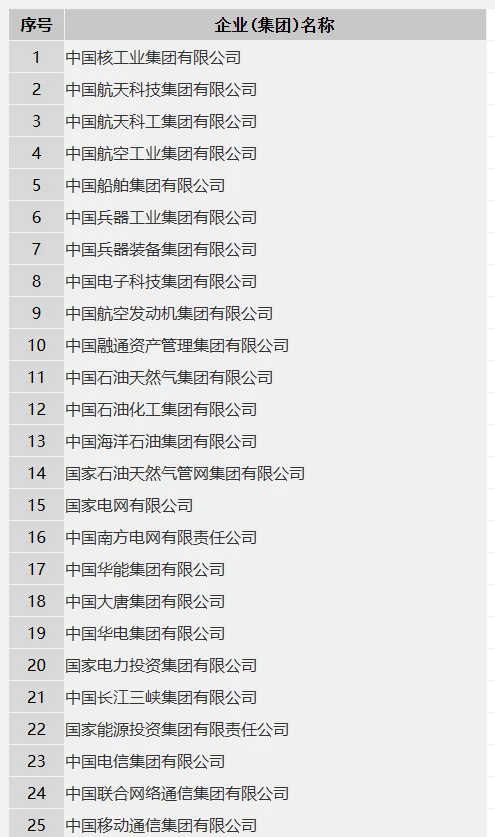 98家央企名单和投递方式