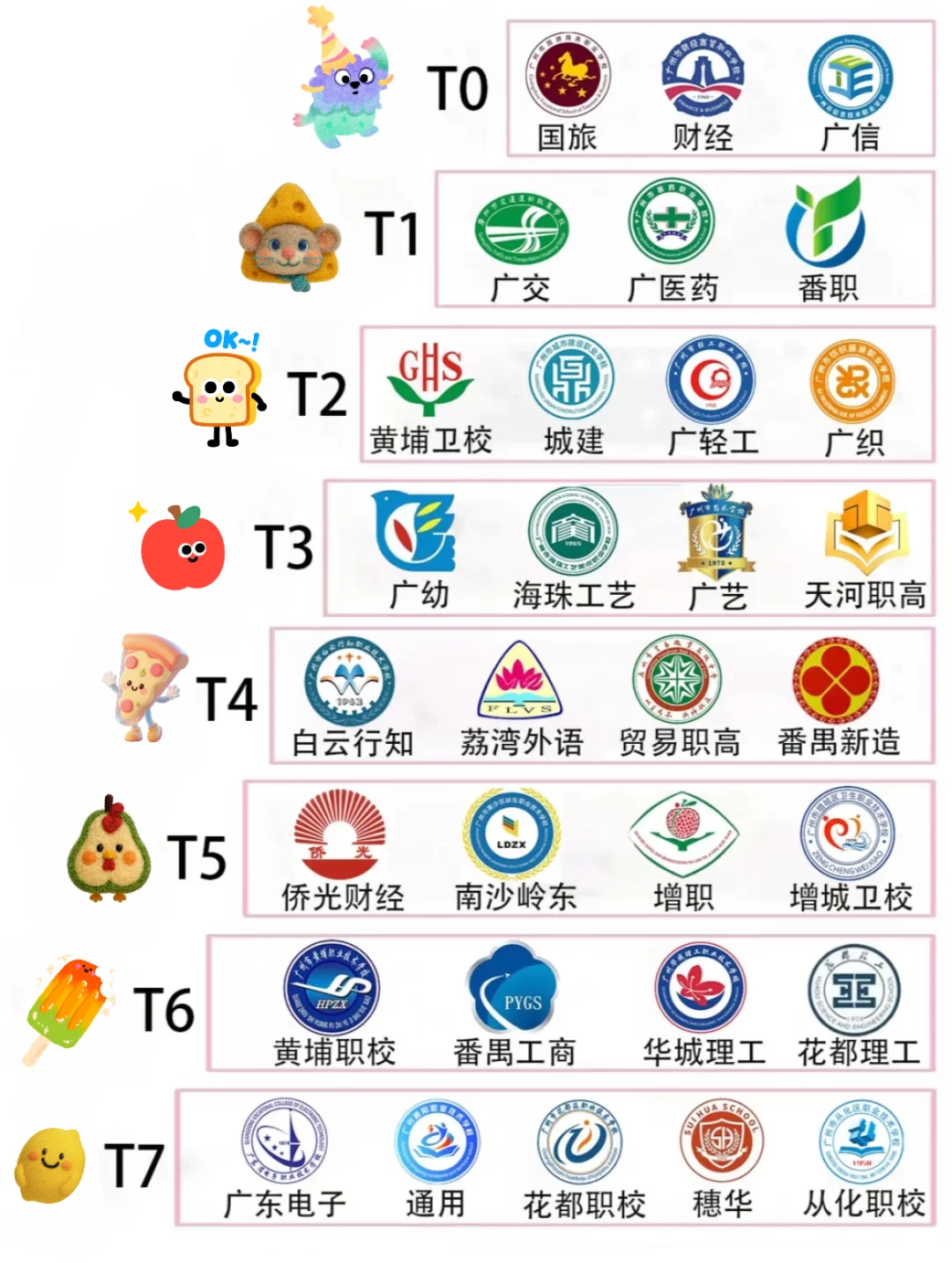 🔥2025广州中职学校Top榜！