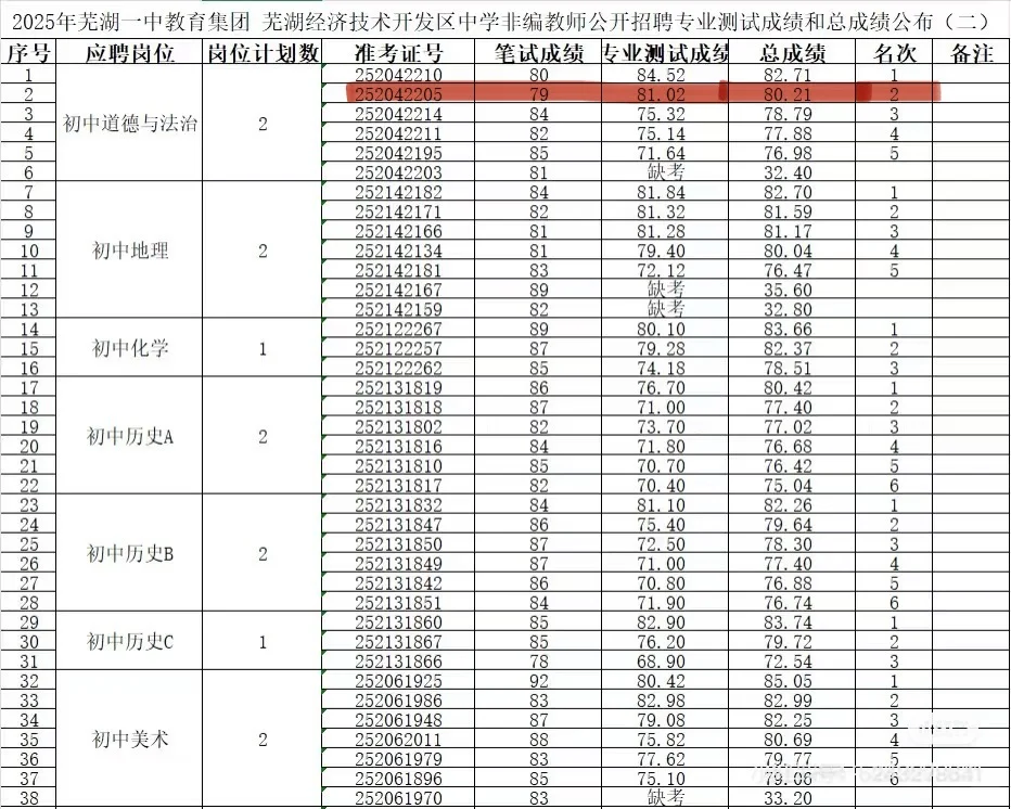 芜湖经开区区聘