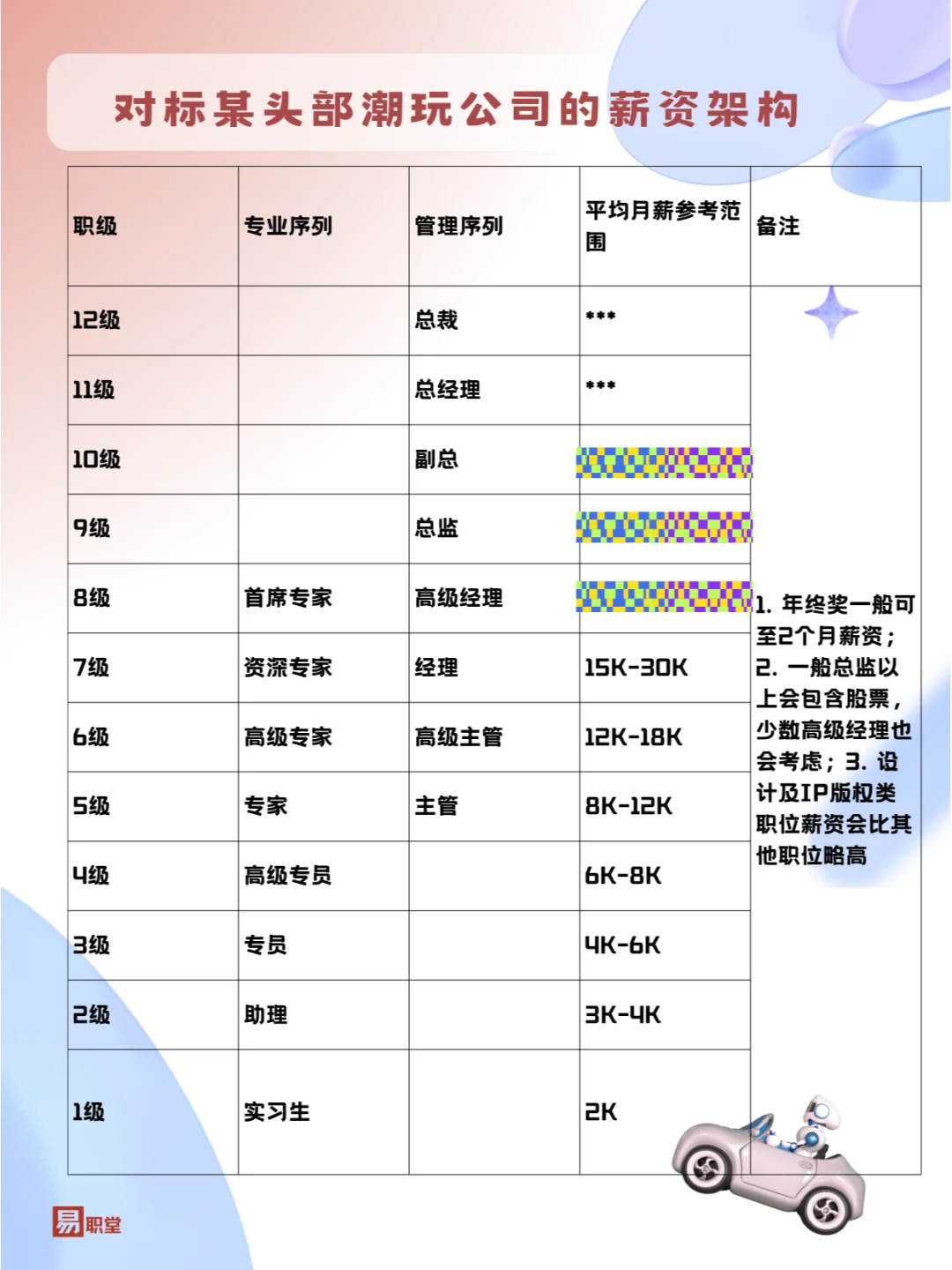 在潮玩公司当牛马除了盲盒自由，还能赚多少
