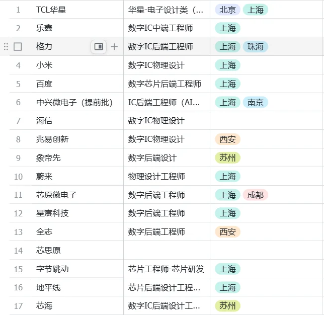 哪些公司有数字IC岗位呢--数字后端(3)