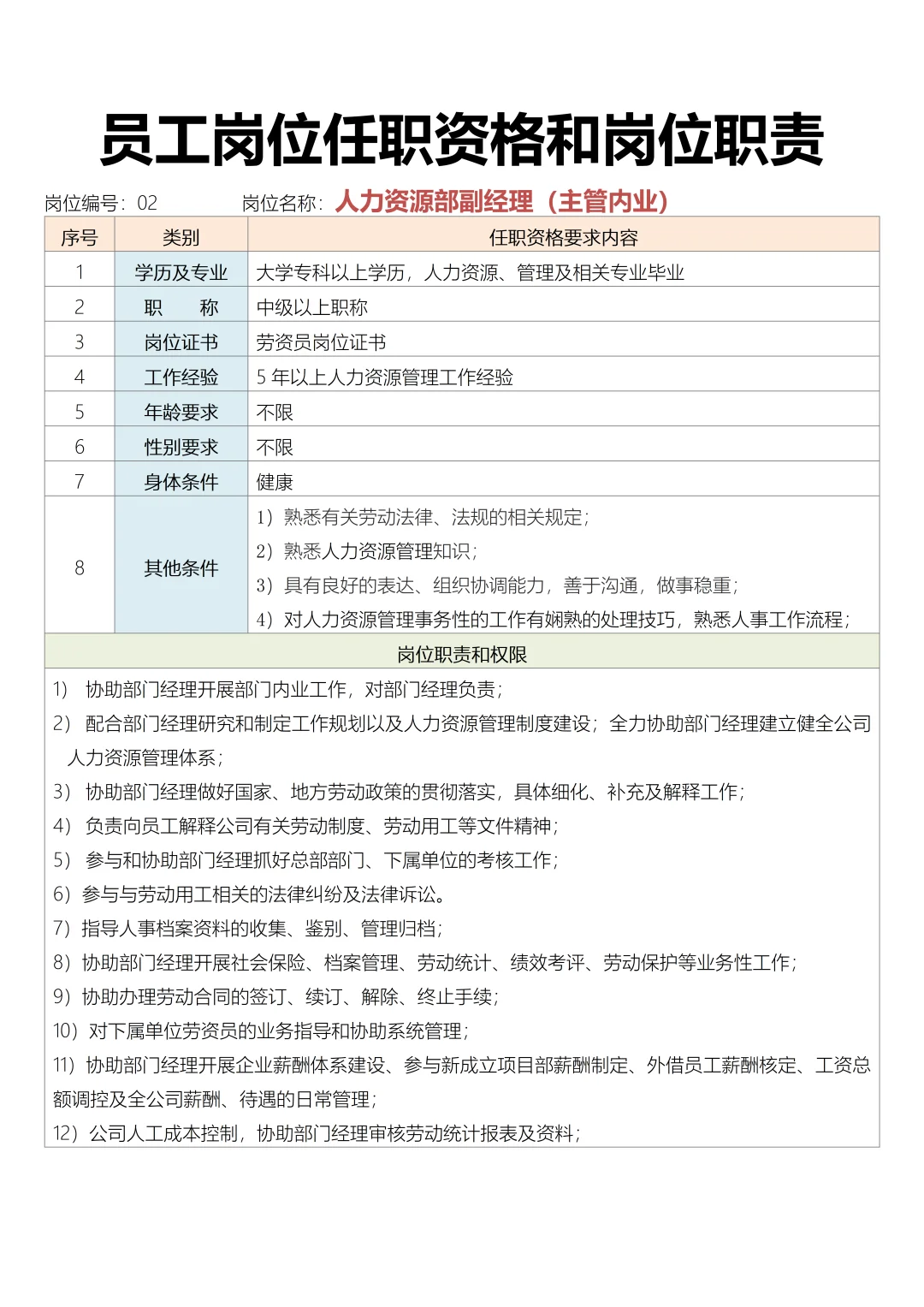 员工岗位任职资格和岗位职责