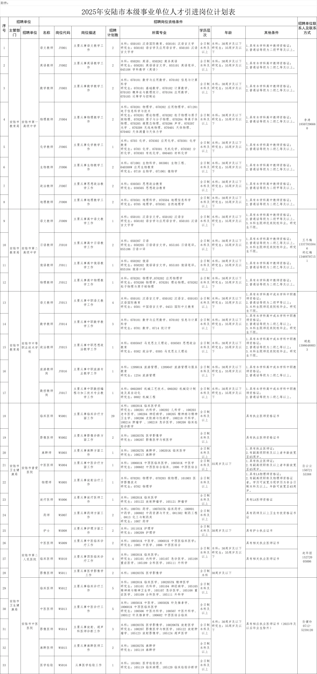 2025年孝感安陆市“政聘企培”人才引进20人