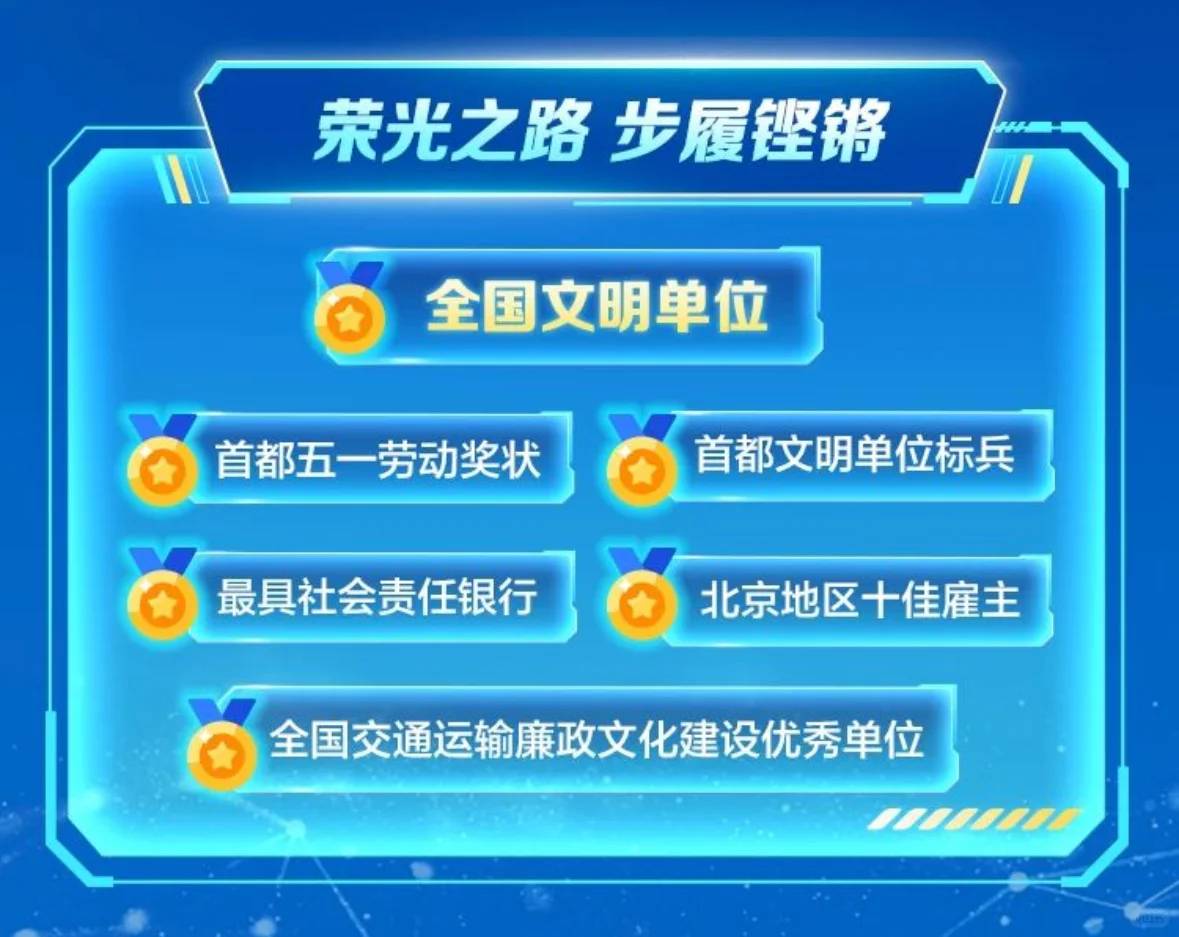 中国邮政储蓄银行北京分行2025社招