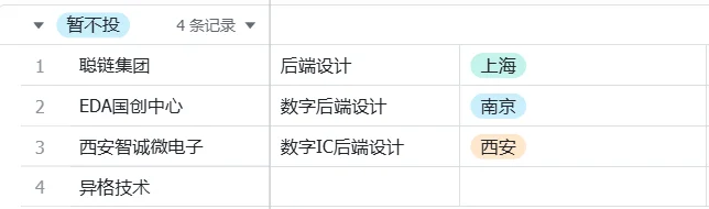 哪些公司有数字IC岗位呢--数字后端(3)