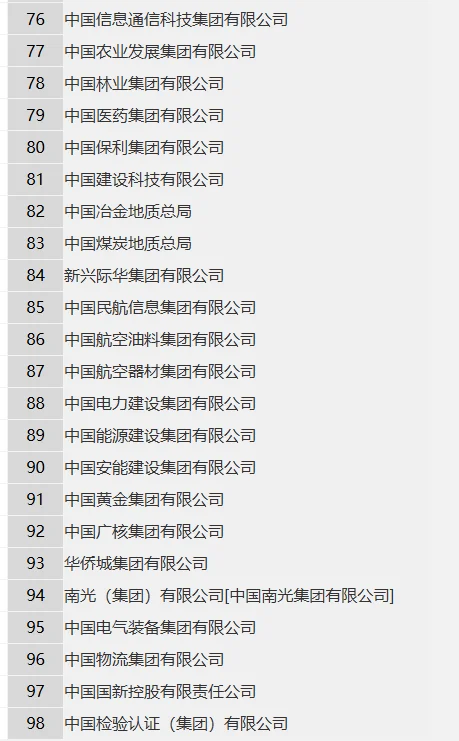 98家央企名单和投递方式