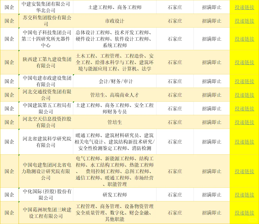 石家庄一大波央国企岗位！免笔试不限专业
