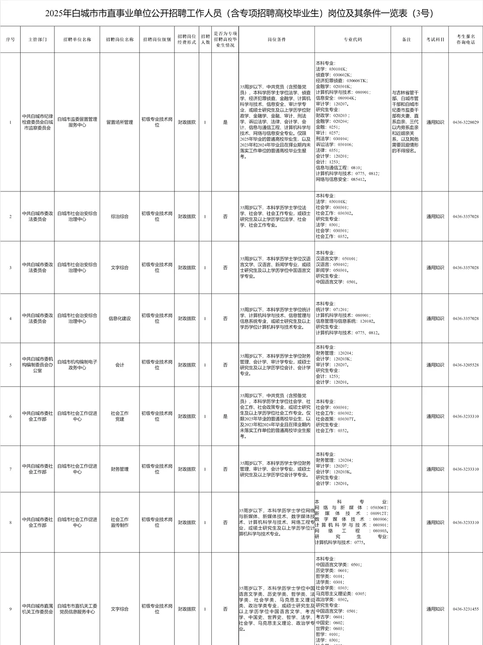 吉林白城市引进199人，附考试大纲