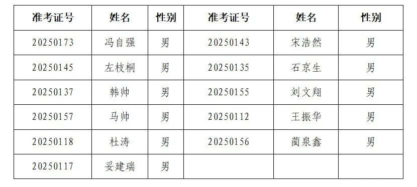 酒泉市公安局公开招聘警务辅助人员考试拟聘